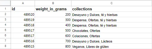 Example: Update existing products. Case of changing weight in grams and collections with product id