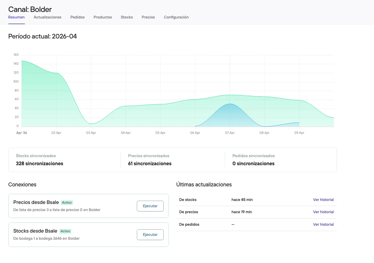 Overview of updates